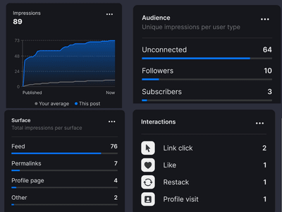 A Complete Guide To Substack Notes Analytics